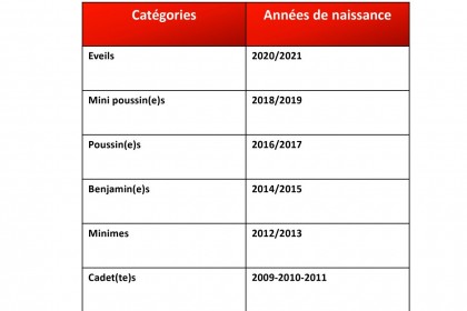 categories d'age et de poids 2025-2026