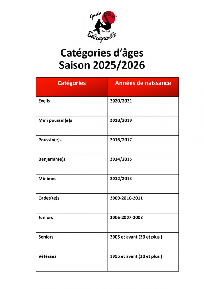 Image de l'actu 'categories d'age et de poids 2025-2026'