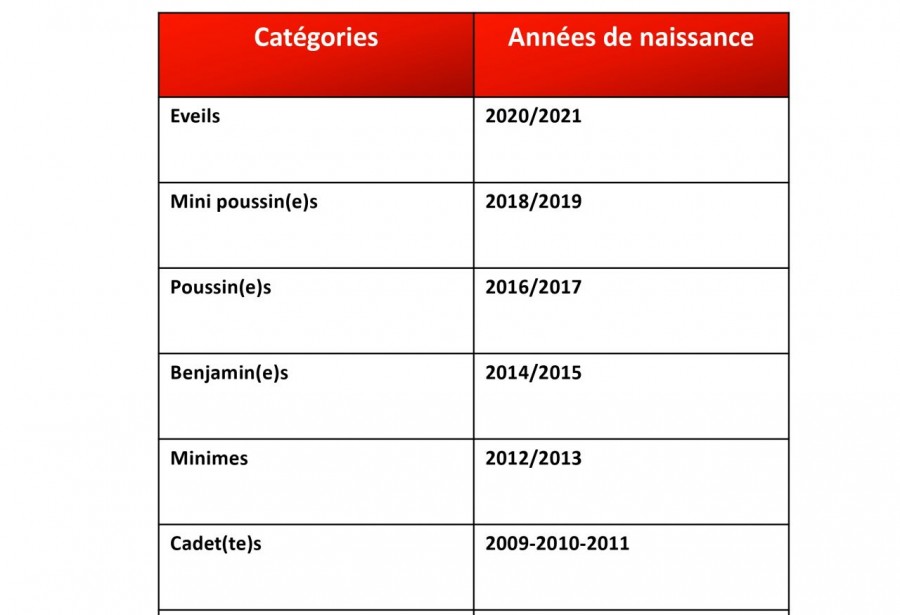 categories d'age et de poids 2025-2026